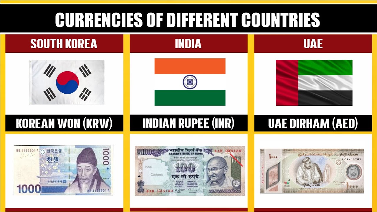 CURRENCIES OF DIFFERENT COUNTRIES CURRENCY NAMES YouTube