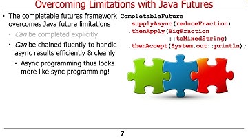 How Java Completable Futures Overcome Limitations of Java Futures