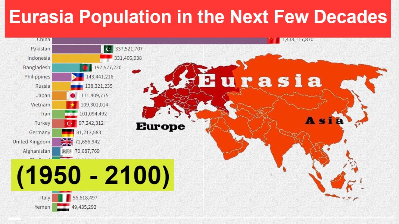 Рейтинг населения 2023. Население земли на 2023. Население население земли 2023. Население Евразии 2023.
