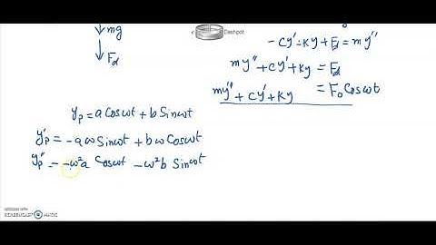 Modeling Forced Oscillations of Mass Spring System clip 1