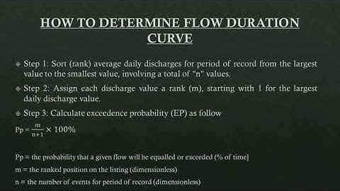 FLOW DURATION CURVE