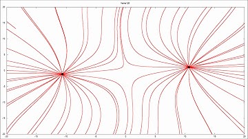 Electric Field Computer Simulation