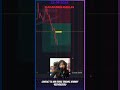 Captured big Fall in Gold Forex Live Trading #forexinindia #forex #archanaprakash