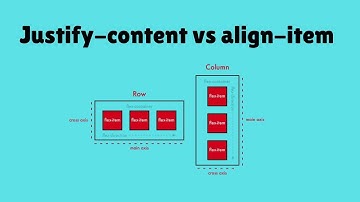 Justify content vs align item in css