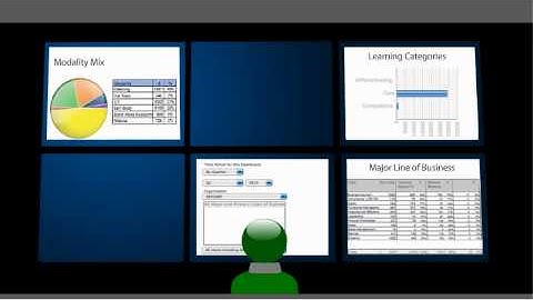 Taleo Learn for Enterprise