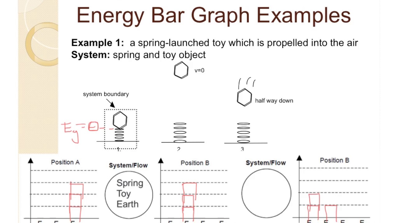 Work Energy Bar Charts