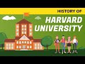 Harvard University Overview Quiz