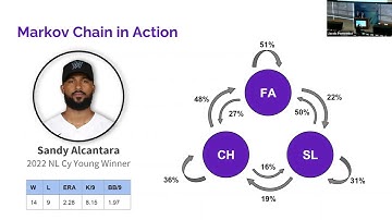 2023 SABR Analytics: Jeff Jin and Chris Zexin Chen, "A Markov Chain Matchup Model"