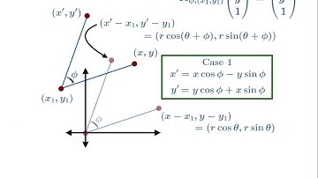 Translation Rotation Introduction