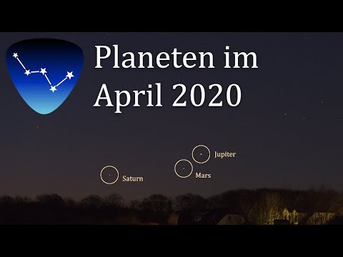 Planeten im April 2020