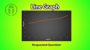 Line Graph - Percentage Increase