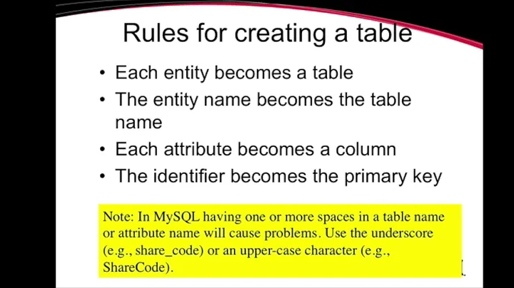 Intro to Data Modeling and SQL Part 1