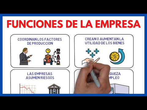 Vídeo: Funcions Del Mercat