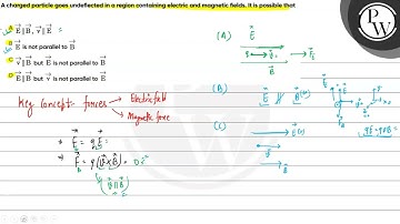 A charged particle goes undeflected in a region containing electric and magnetic fields. It is p...