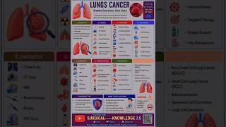 🫁 Lung Cancer Explained | Symptoms, Causes, Diagnosis & Treatment | Medical Awareness Video 🚭