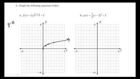 Section 6.1 Graphing Sine and Cosine Functions