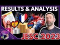 Junior Eurovision 2023 Results &amp; Analysis 📊