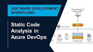 Polyspace Static Code Verification in Azure DevOps