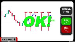 Exposing Binary Option Trading (With Data)