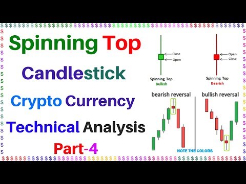 Crypto Currency Trading Technical Analysis Spinning Top Candlestick - 