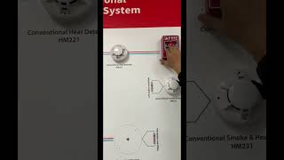 HM204 4/8/16 Zone Conventional Fire Alarm Control Panel