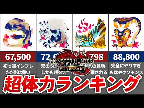 【超ド級】サンブレイクモンスター体力ランキング TOP15【モンハン】