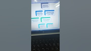 تقسيمات علم التجويد العملي والنظري  وطرق تحصيله