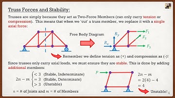 Engineering Statics: Mechanics Lecture 15 | Truss Stability and Zero-Force Members