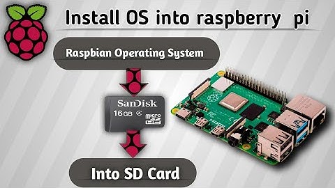 How to install OS into raspberry pi  |full tutorial for beginners| Raspberry pi OS