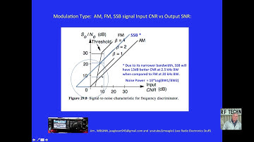 2 VHF UHF Modes, BW, Noise, Prop