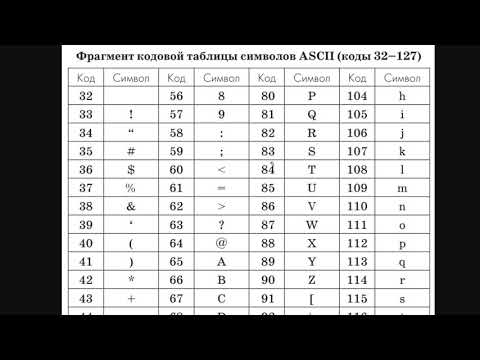 Что такое таблица ASCII и как получить код символа на C#