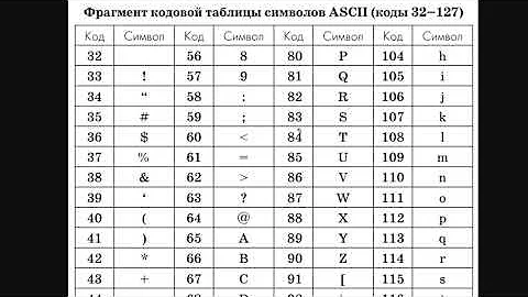 Сколько весит символ в ascii