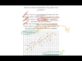 Lurking Variables and Correlation Analysis