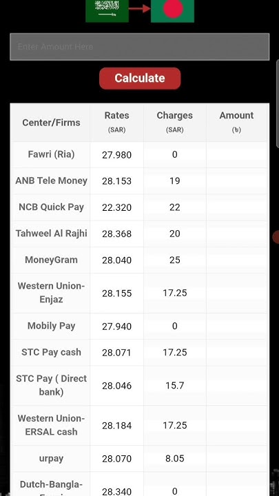 14 01 2023 SAR Into BDT Today Riyal Rate Bangladesh Money Exchange 14-01-2023-sar-into-bdt-today-riyal-rate-bangladesh-money-exchange