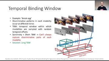EPIC-Fusion: Audio-Visual Temporal Binding for Egocentric Action Recognition - Talk at CVPR 2020