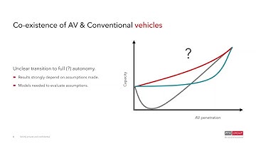 CoEXist : Preparing the transition to Automated Vehicles with PTV Vissim