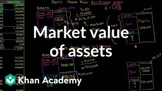 Market value of assets | Stocks and bonds | Finance \& Capital Markets | Khan Academy