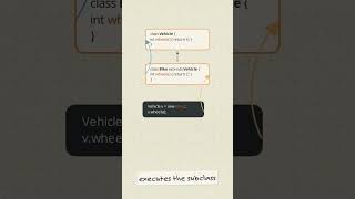 Information Method Overriding in Java | Core Java Tutorial News
