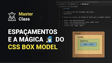 Como mudar o espaçamento entre linhas no CSS?