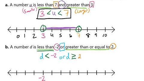 Write a Compound Inequality from a Sentence Video