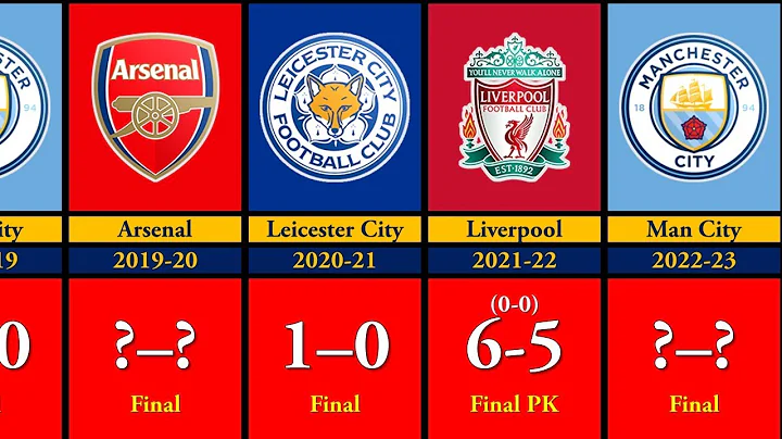 Complete List of All FA Cup Champions 1872-2023 🏆 | History & Highlights