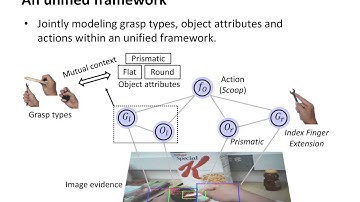 Understanding hand-object manipulation with grasp types and object attributes