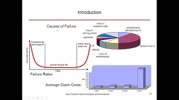 Gas Turbine Failure Analysis and Avoidance -- Powerplant Training Course
