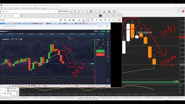 Quotex 99% Strong Profit Non Repaint Indicator : Your Trading Success!
