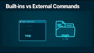 Shell Builtins Vs External Commands The Real Reason Help And Man Work Differently In Linux