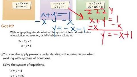 6-2 estimating solutions by inspection