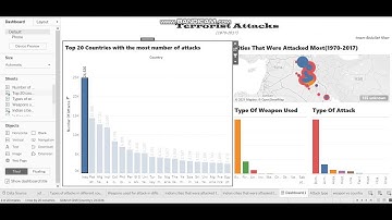 TSF-GRIP-Task 4-Exploratory Data Analysis-Global Terrorism.