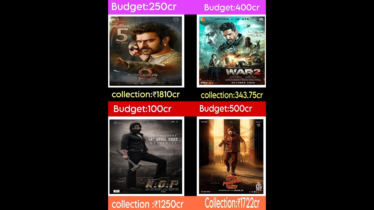 Bahubali 2 vs War 2 vs Kgf chapter 2 vs Pushpa 2|Box office collection Comparison 