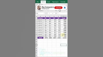 Auto sum in excel |Raj Computers |Raj sir #shorts #AutoSum #fastautosum #exceltricks #rajsir275