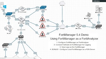 1  Configuring FortiManager as a FortiAnalzyer